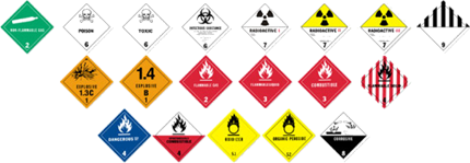 Hazardous Items